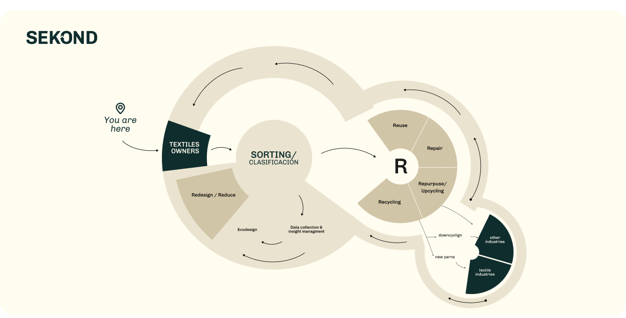 como funciona bysekond